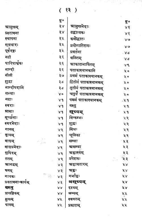 Kavyendu Prakasa (Alankara).